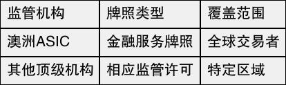 Exness的正规性是什么?
